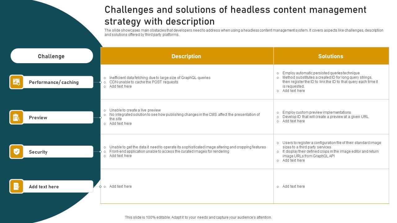 Challenges_And_Solutions_Of_Headless_Content_Management_Strategy_With_Description_Topics_PDF_Slide_1.jpg