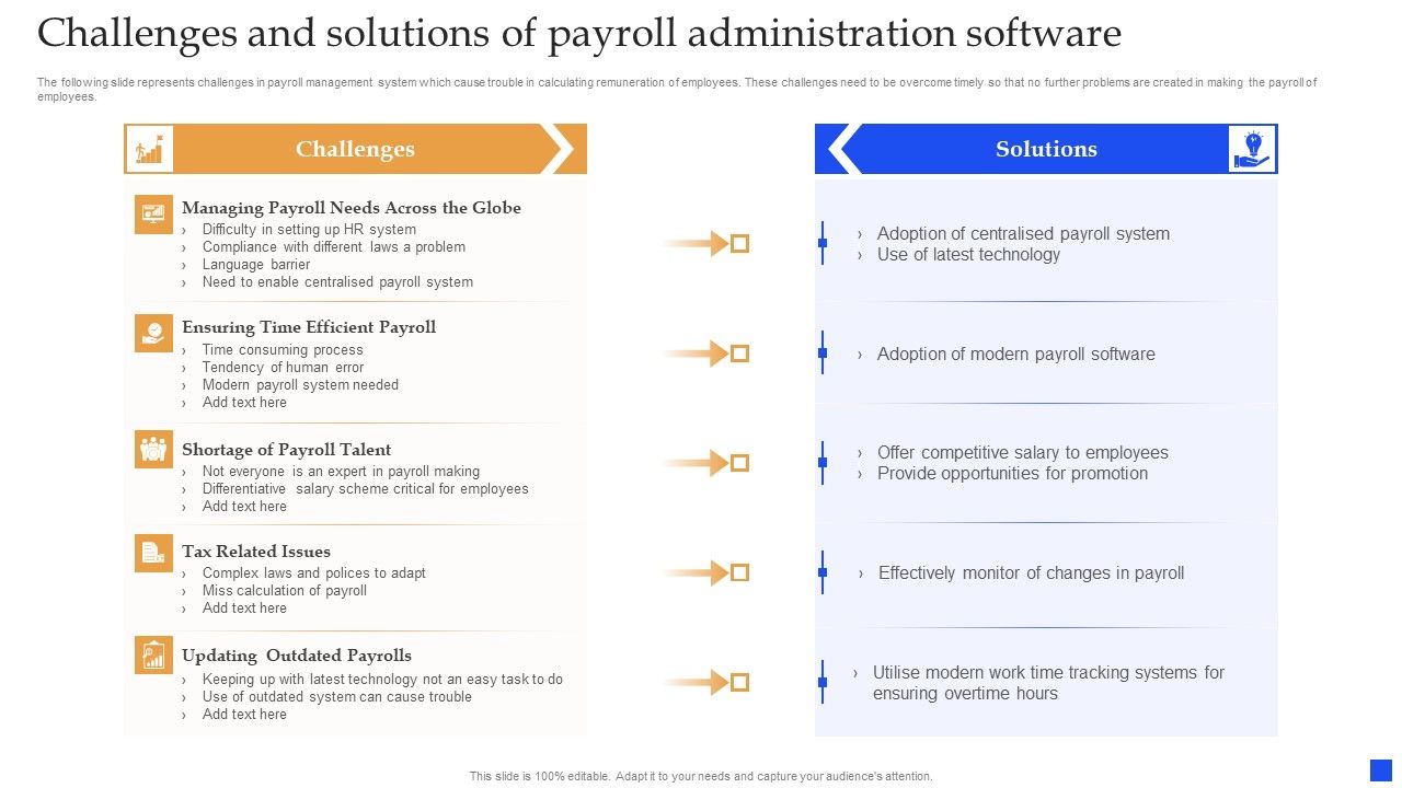 Challenges_And_Solutions_Of_Payroll_Administration_Software_Pictures_PDF_Slide_1.jpg