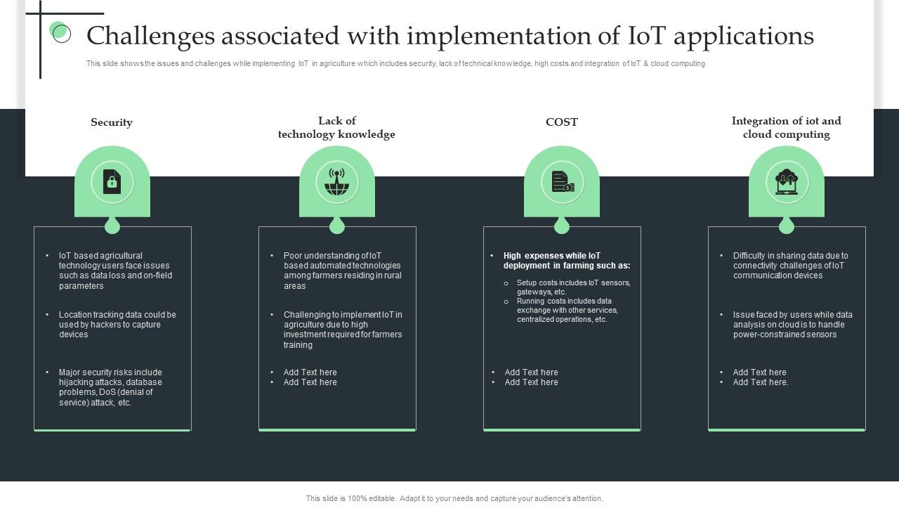 Challenges_Associated_With_Implementation_Of_Iot_Applications_Ppt_Pictures_Example_Topics_PDF_Slide_1.jpg
