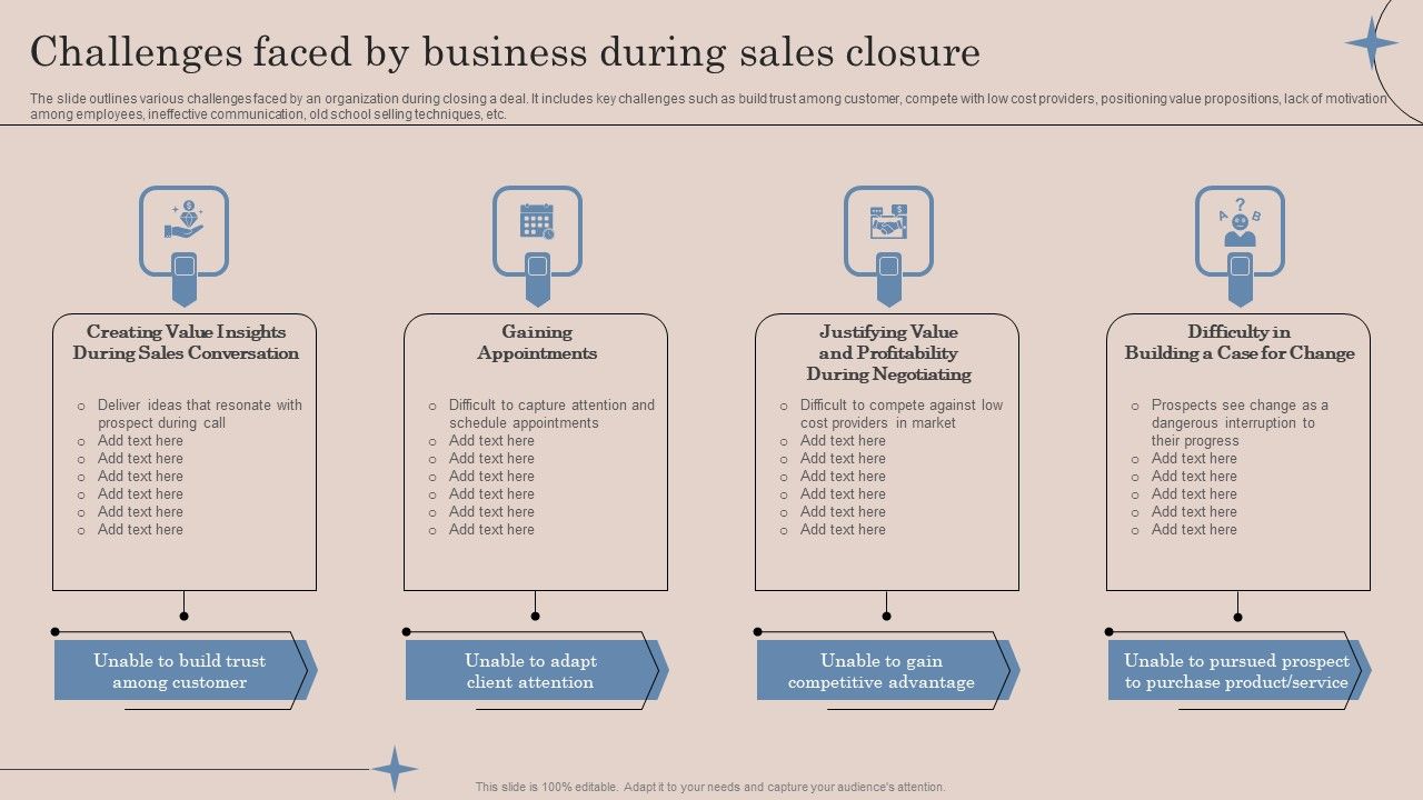 Challenges_Faced_By_Business_During_Sales_Closure_Ppt_Infographics_Design_Templates_PDF_Slide_1.jpg