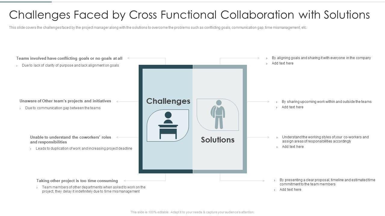 Challenges_Faced_By_Cross_Functional_Collaboration_With_Solutions_Portrait_PDF_Slide_1.jpg