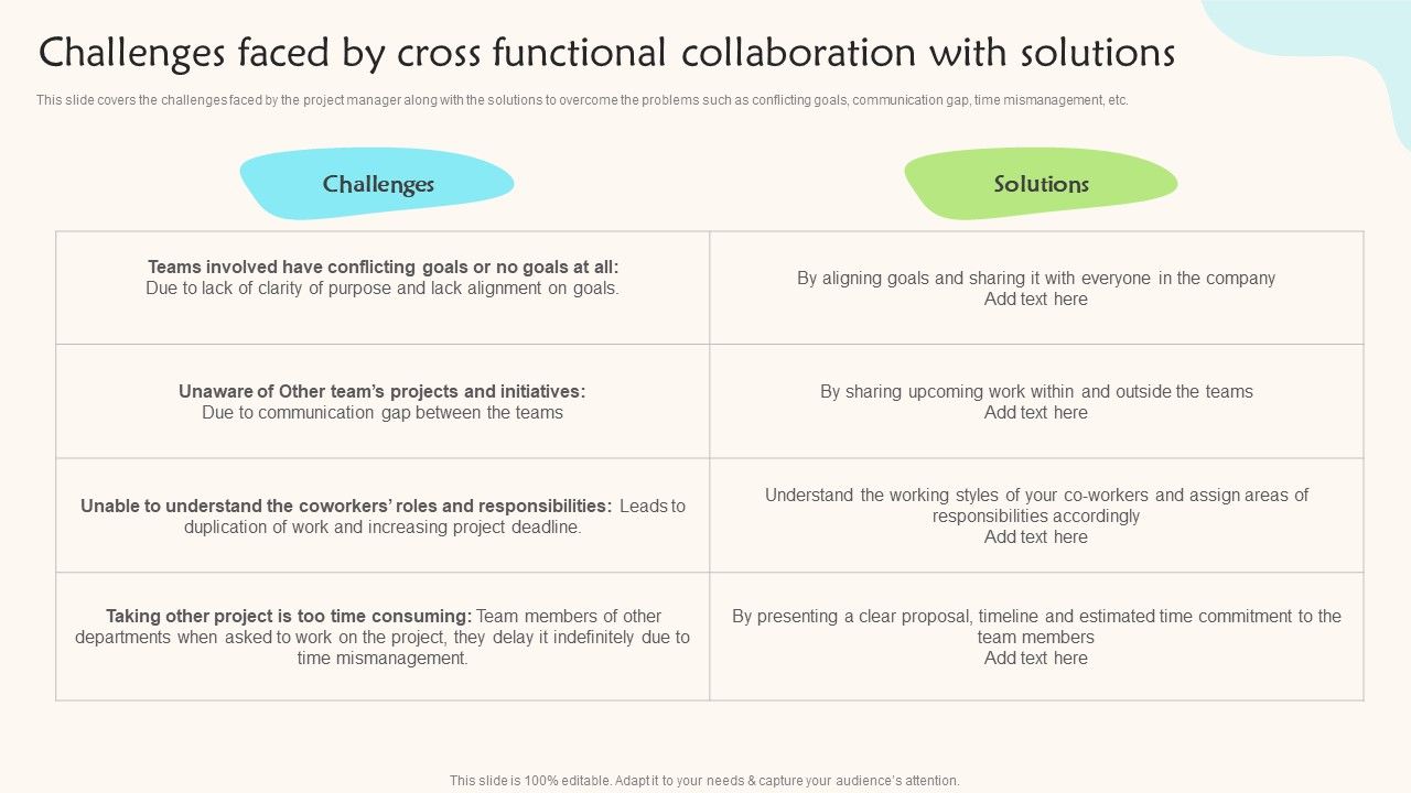 Challenges_Faced_By_Cross_Functional_Collaboration_With_Solutions_Teams_Working_Towards_A_Shared_Objective_Template_PDF_Slide_1.jpg