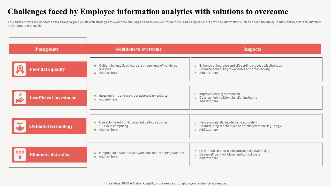 Challenges_Faced_By_Employee_Information_Analytics_With_Solutions_To_Overcome_Download_PDF_Slide_1.jpg
