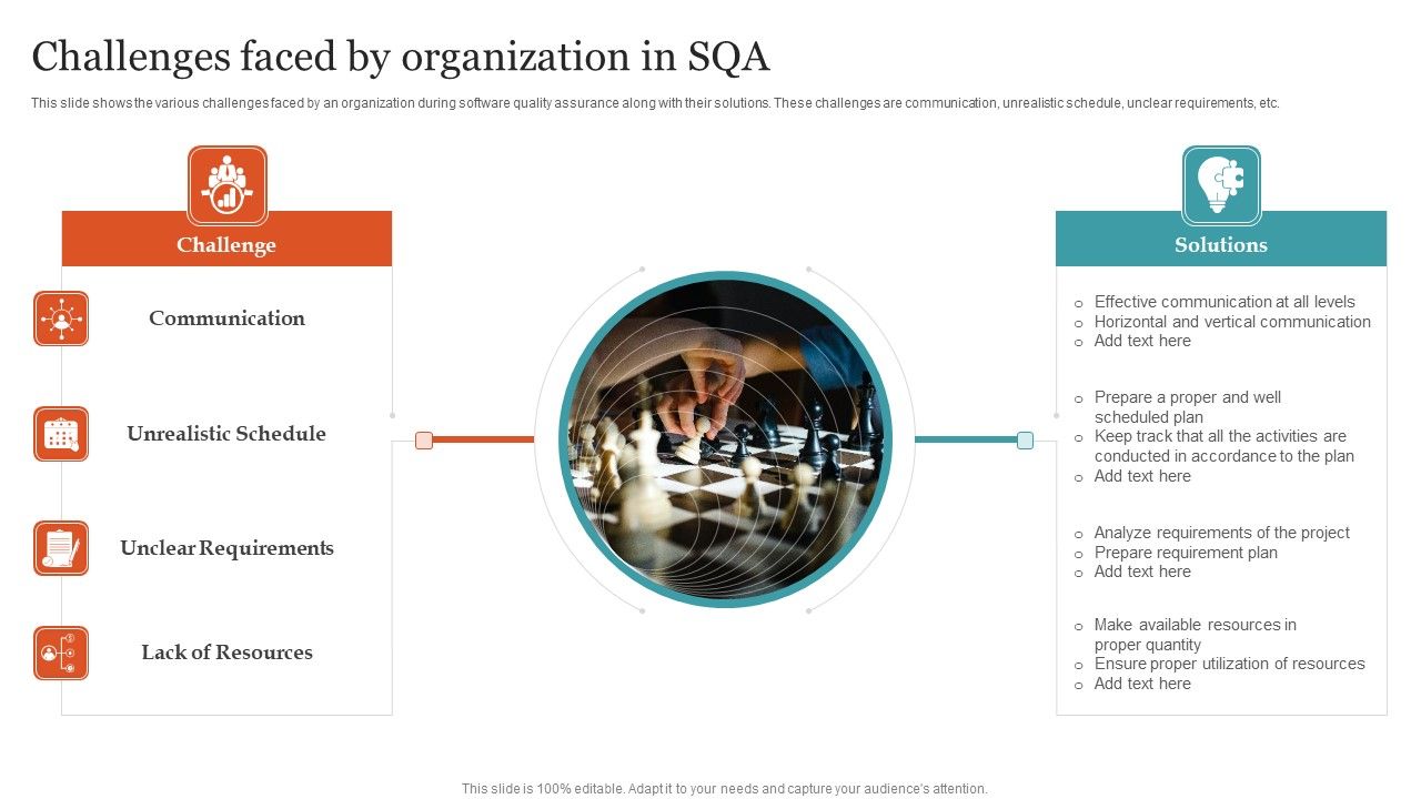 Challenges_Faced_By_Organization_In_SQA_Ppt_PowerPoint_Presentation_File_Layout_Ideas_PDF_Slide_1.jpg