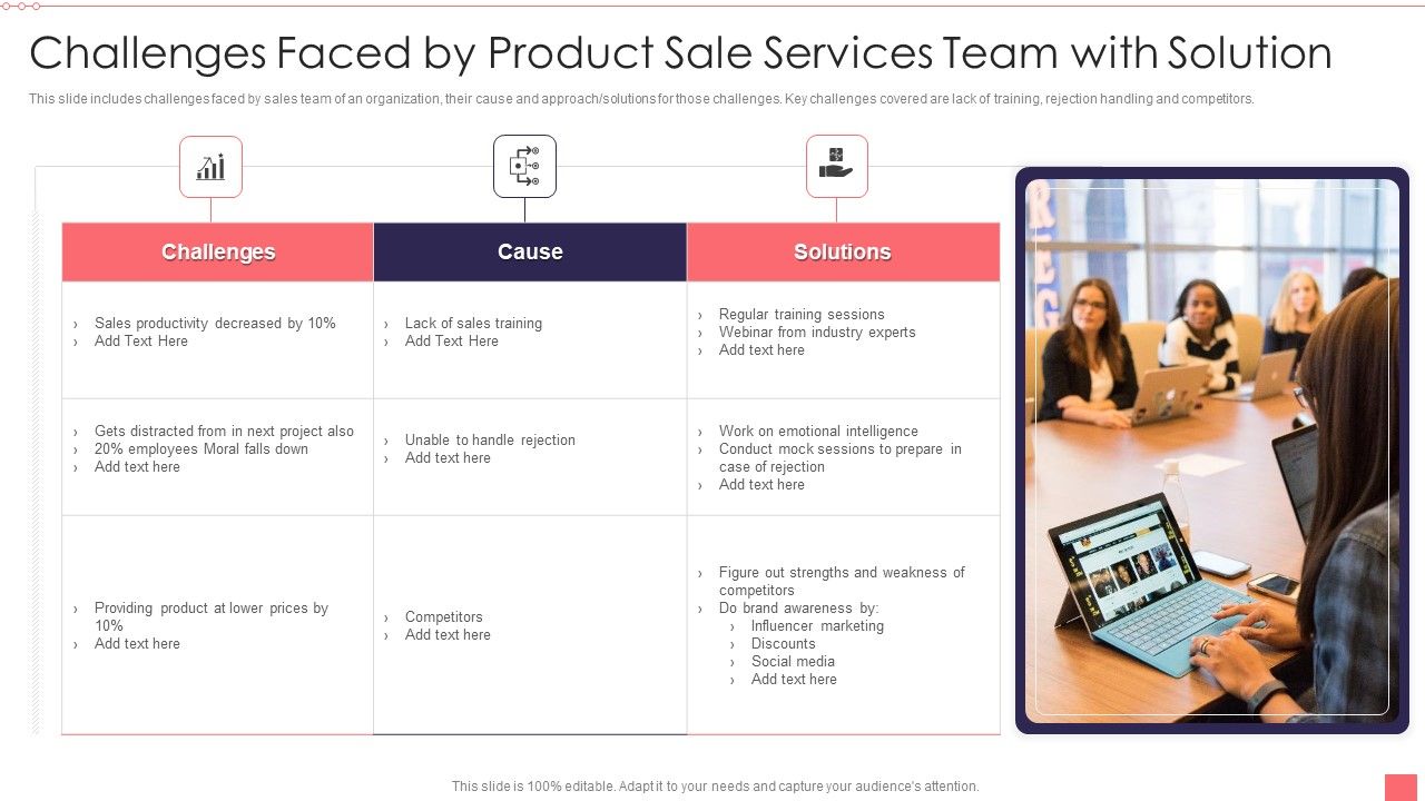 Challenges_Faced_By_Product_Sale_Services_Team_With_Solution_Ideas_PDF_Slide_1.jpg