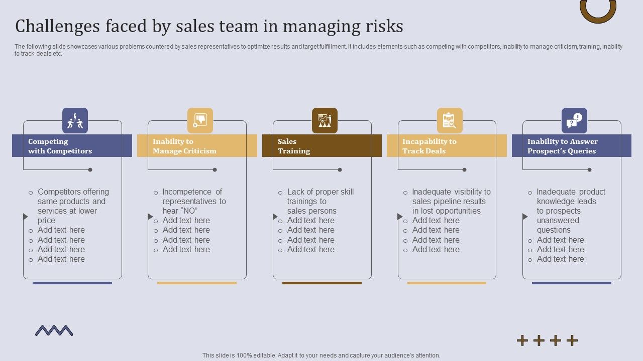 Challenges_Faced_By_Sales_Team_In_Managing_Risks_Ppt_Layout_PDF_Slide_1.jpg