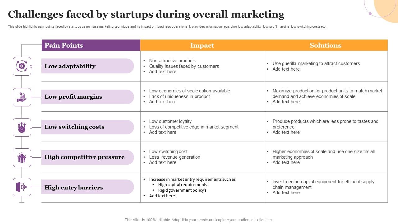 Challenges_Faced_By_Startups_During_Overall_Marketing_Information_PDF_Slide_1.jpg