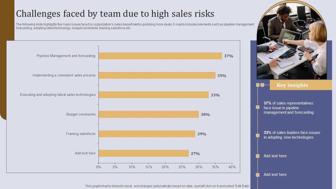 Challenges_Faced_By_Team_Due_To_High_Sales_Risks_Ppt_Styles_Slide_Download_PDF_Slide_1.jpg