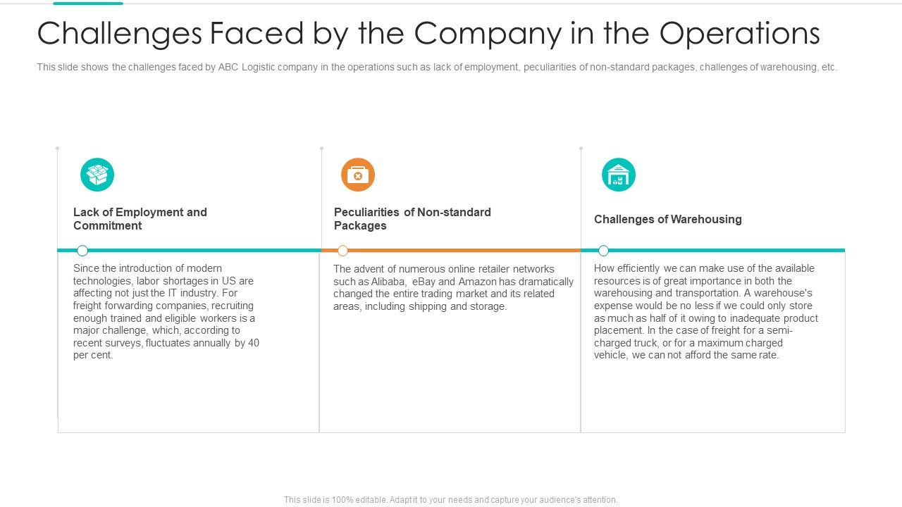 Challenges_Faced_By_The_Company_In_The_Operations_Ppt_Pictures_Format_Ideas_PDF_Slide_1.jpg