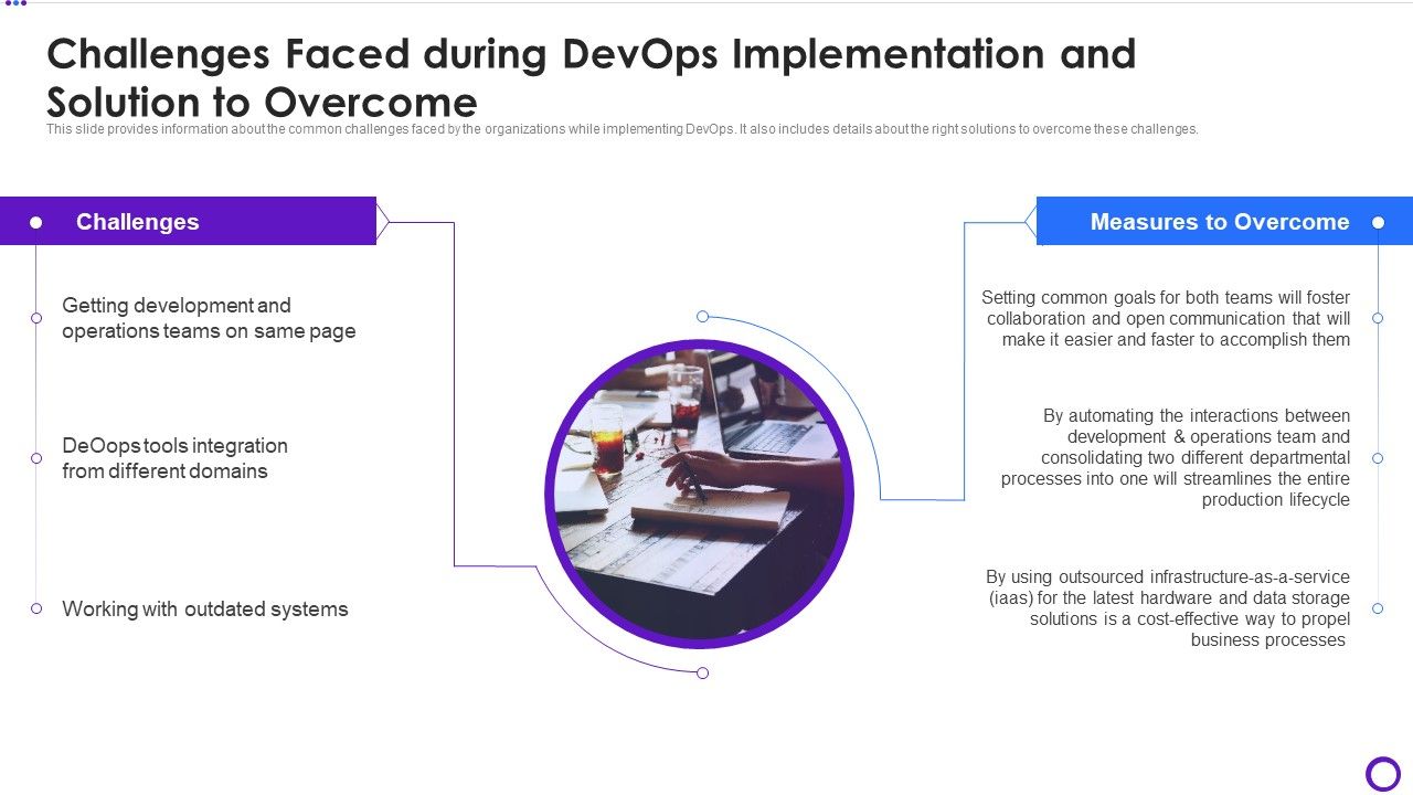 Challenges_Faced_During_Devops_Implementation_And_Solution_To_Overcome_Guidelines_PDF_Slide_1.jpg