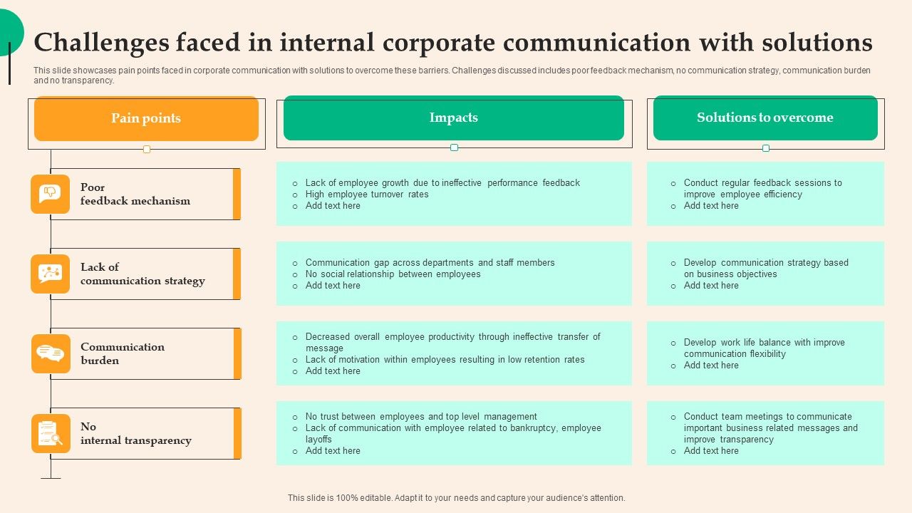 Challenges_Faced_In_Internal_Corporate_Communication_With_Solutions_Formats_PDF_Slide_1.jpg