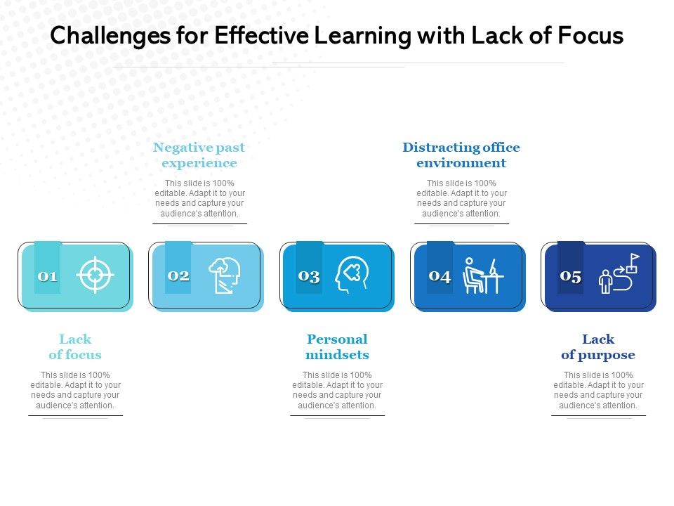 Challenges_For_Effective_Learning_With_Lack_Of_Focus_Ppt_PowerPoint_Presentation_Infographics_Visuals_PDF_Slide_1.jpg