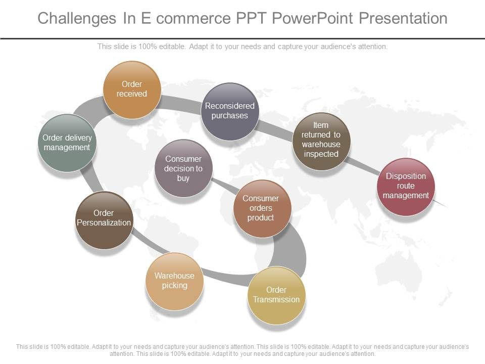 Challenges_In_E_Commerce_Ppt_Powerpoint_Presentation_1.jpg