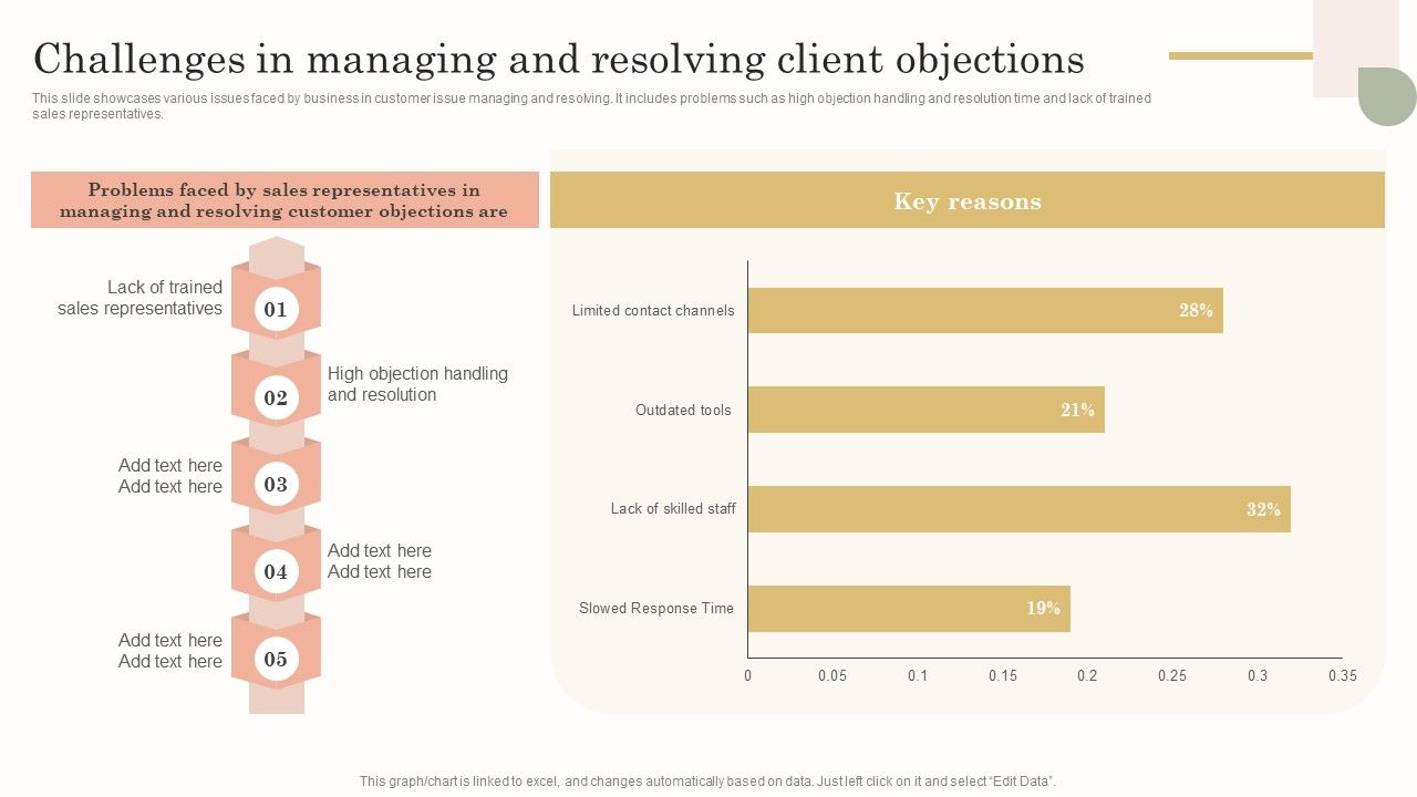 Challenges_In_Managing_And_Resolving_Client_Objections_Infographics_PDF_Slide_1.jpg