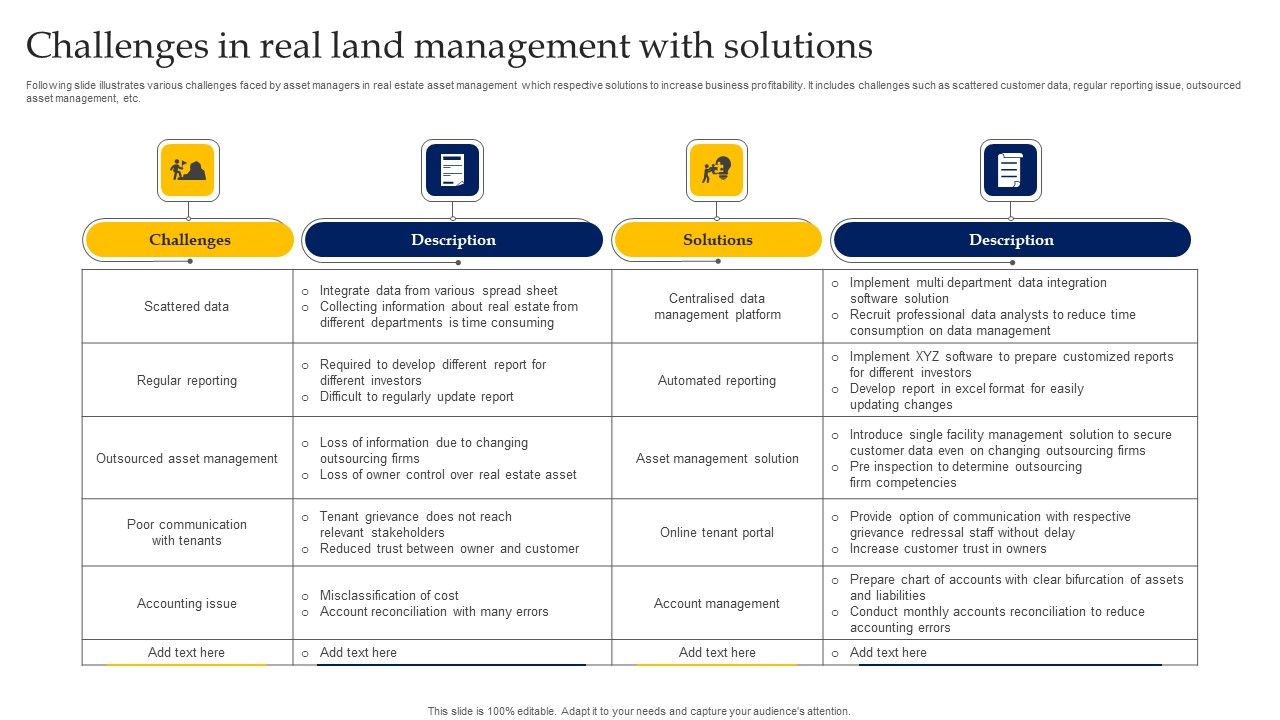 Challenges_In_Real_Land_Management_With_Solutions_Guidelines_PDF_Slide_1.jpg