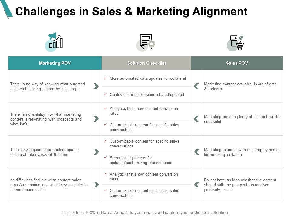 Challenges_In_Sales_And_Marketing_Alignment_Sales_Ppt_PowerPoint_Presentation_Inspiration_Slides_Slide_1.jpg