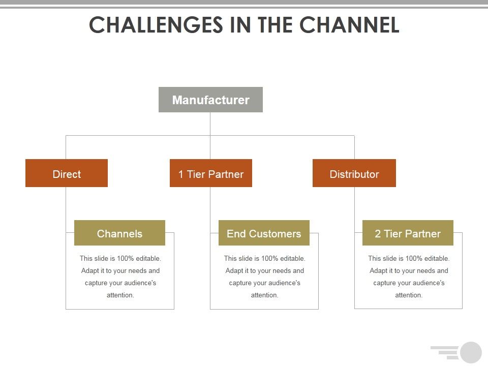 Challenges_In_The_Channel_Ppt_PowerPoint_Presentation_Pictures_File_Formats_Slide_1.jpg