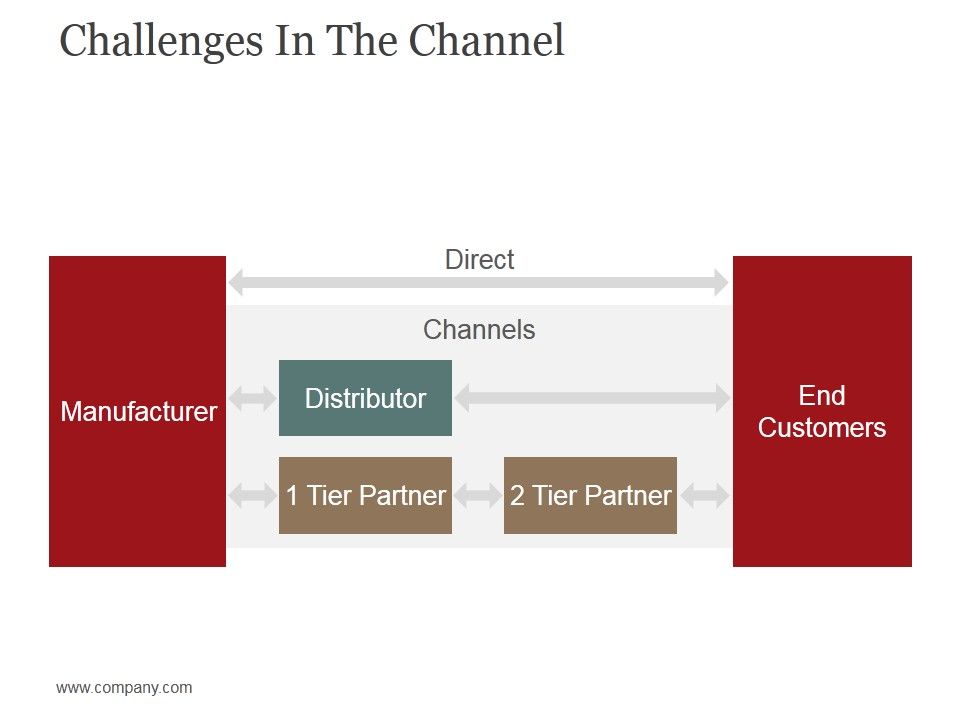 Challenges_In_The_Channel_Ppt_PowerPoint_Presentation_Professional_Shapes_Slide_1.jpg