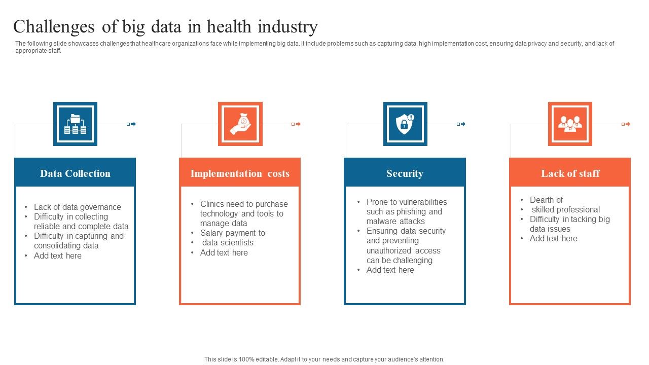 Challenges_Of_Big_Data_In_Health_Industry_Diagrams_PDF_Slide_1.jpg