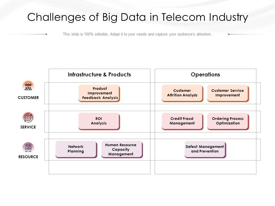 Challenges_Of_Big_Data_In_Telecom_Industry_Ppt_PowerPoint_Presentation_Show_Model_PDF_Slide_1.jpg