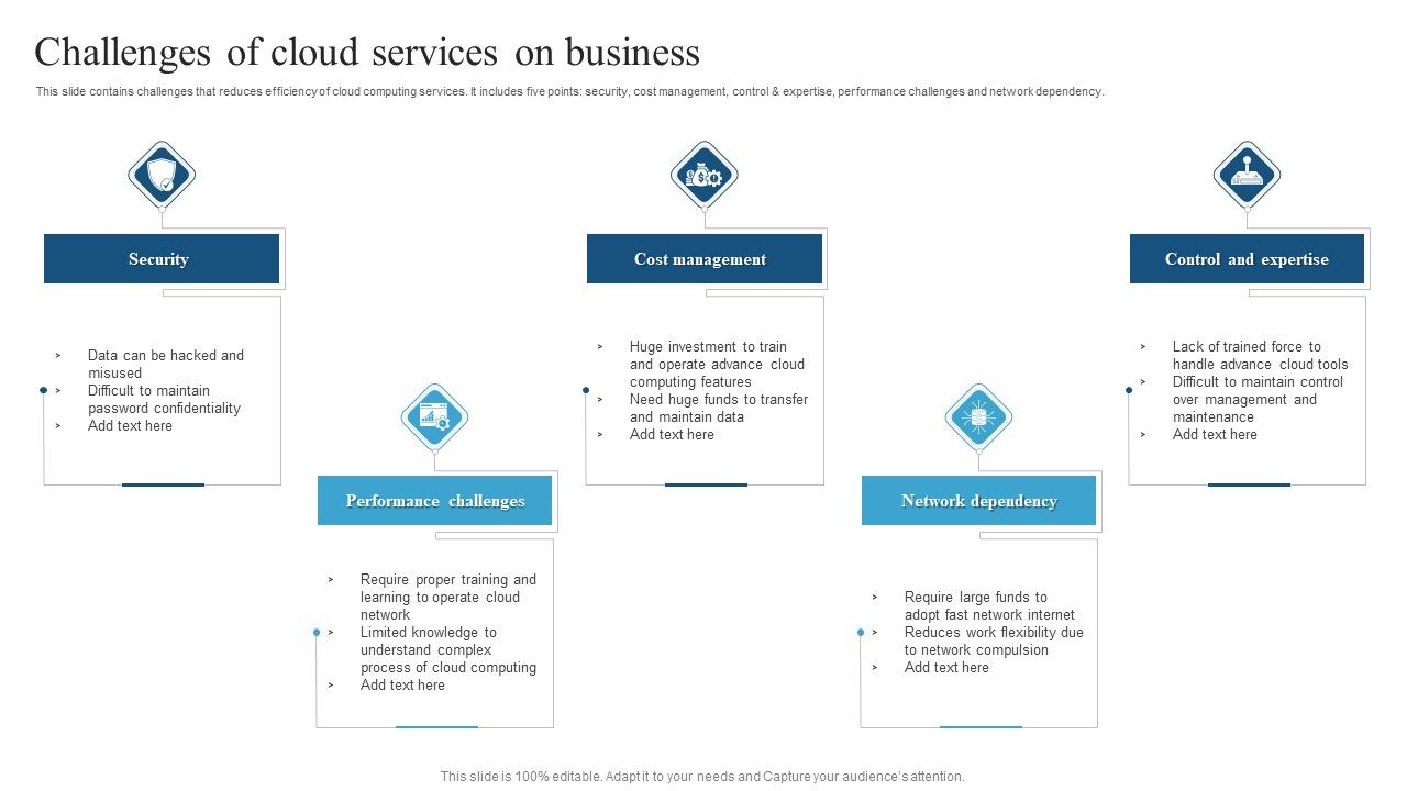 Challenges_Of_Cloud_Services_On_Business_Microsoft_PDF_Slide_1.jpg