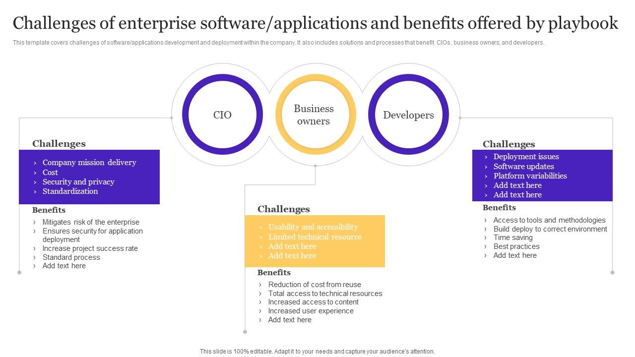 Challenges_Of_Enterprise_Software_Applications_And_Benefits_Offered_By_Playbook_Graphics_PDF_Slide_1.jpg