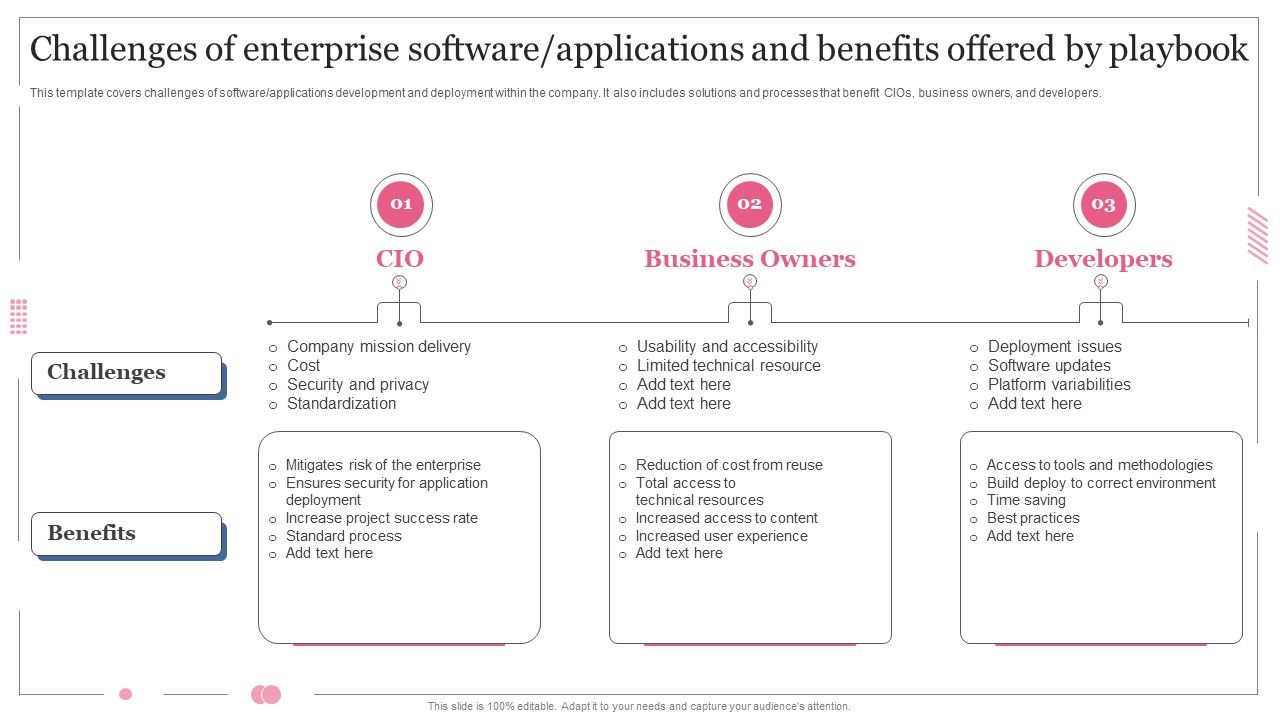 Challenges_Of_Enterprise_Software_Applications_And_Benefits_Offered_By_Playbook_Portrait_PDF_Microsoft_PDF_Slide_1.jpg