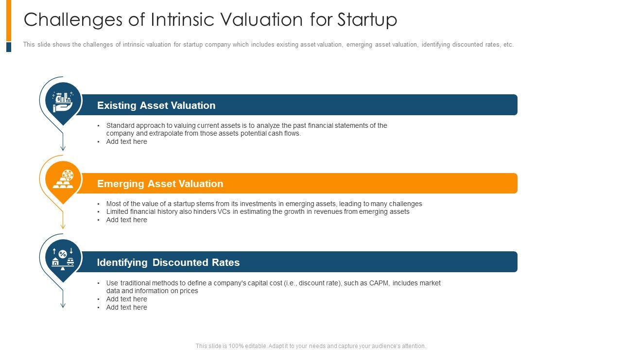 Challenges_Of_Intrinsic_Valuation_For_Startup_Ppt_Portfolio_Styles_PDF_Slide_1.jpg
