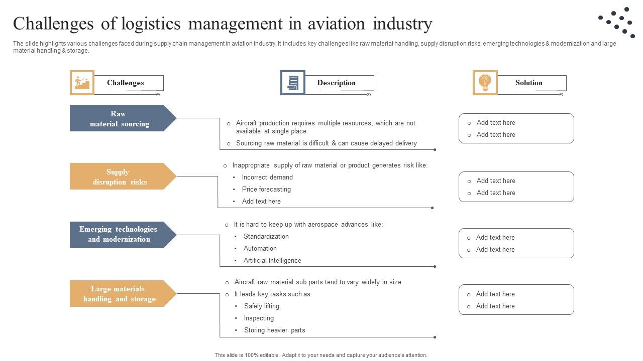 Challenges_Of_Logistics_Management_In_Aviation_Industry_Slides_PDF_Slide_1.jpg