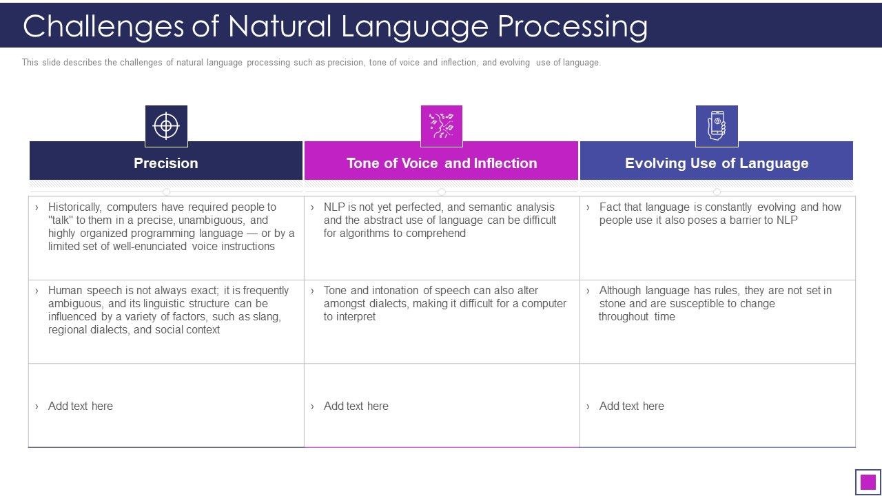 Challenges_Of_Natural_Language_Processing_Ppt_Summary_Slides_PDF_Slide_1.jpg