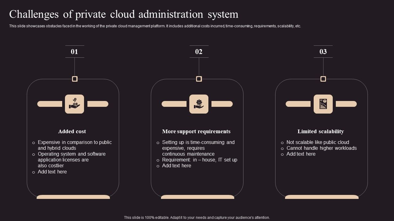 Challenges_Of_Private_Cloud_Administration_System_Structure_PDF_Slide_1.jpg