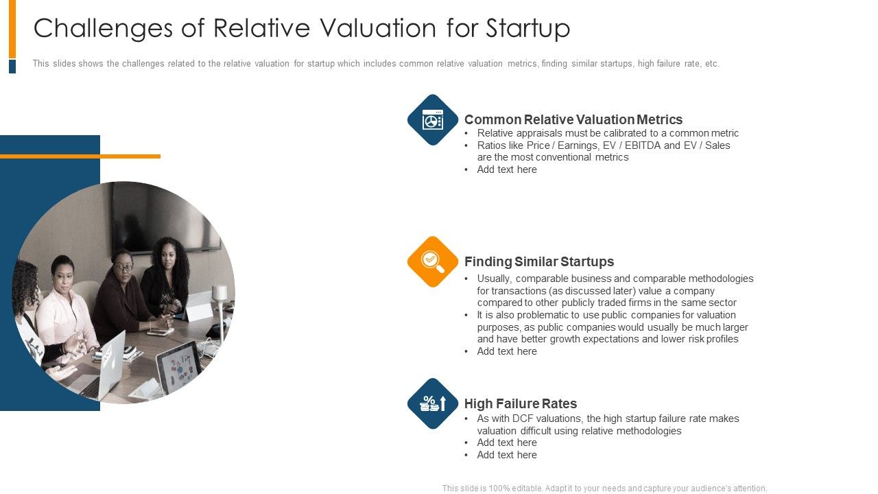 Challenges_Of_Relative_Valuation_For_Startup_Ppt_Styles_Professional_PDF_Slide_1.jpg