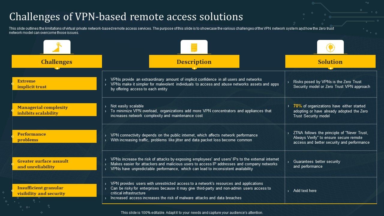Challenges_Of_VPN_Based_Remote_Access_Solutions_Template_PDF_Slide_1.jpg