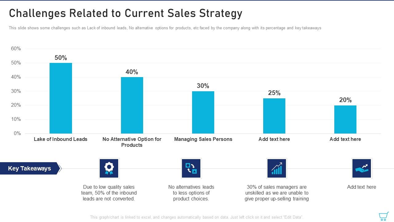 Challenges_Related_To_Current_Sales_Strategy_Ppt_Inspiration_Slideshow_PDF_Slide_1.jpg