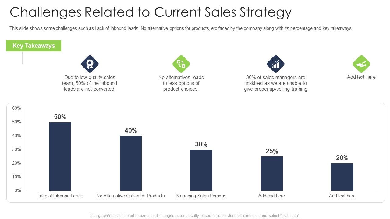 Challenges_Related_To_Current_Sales_Strategy_Summary_PDF_Slide_1.jpg