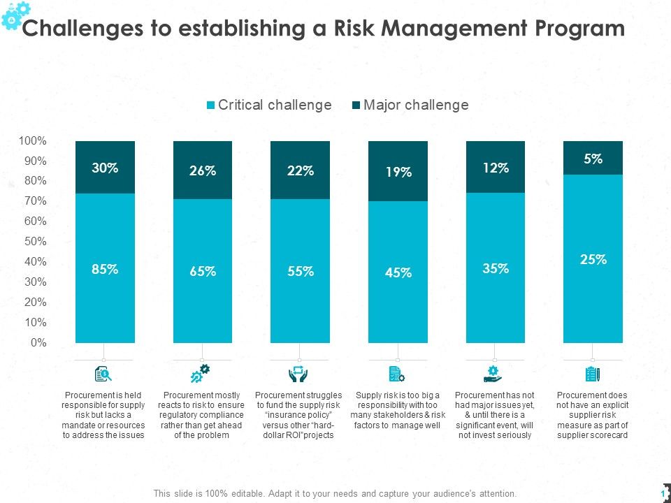 Challenges_To_Establishing_A_Risk_Management_Program_Ppt_PowerPoint_Presentation_Pictures_Portrait_Slide_1.jpg