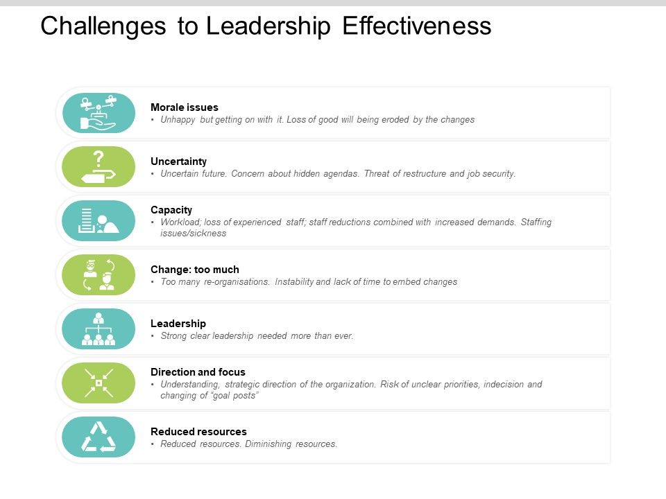 Challenges_To_Leadership_Effectiveness_Ppt_PowerPoint_Presentation_Infographics_Sample_Slide_1.jpg