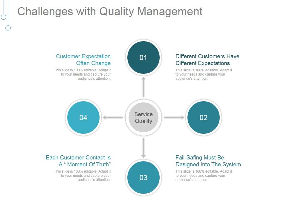 Challenges_With_Quality_Management_Ppt_PowerPoint_Presentation_Clipart_Slide_1.jpg