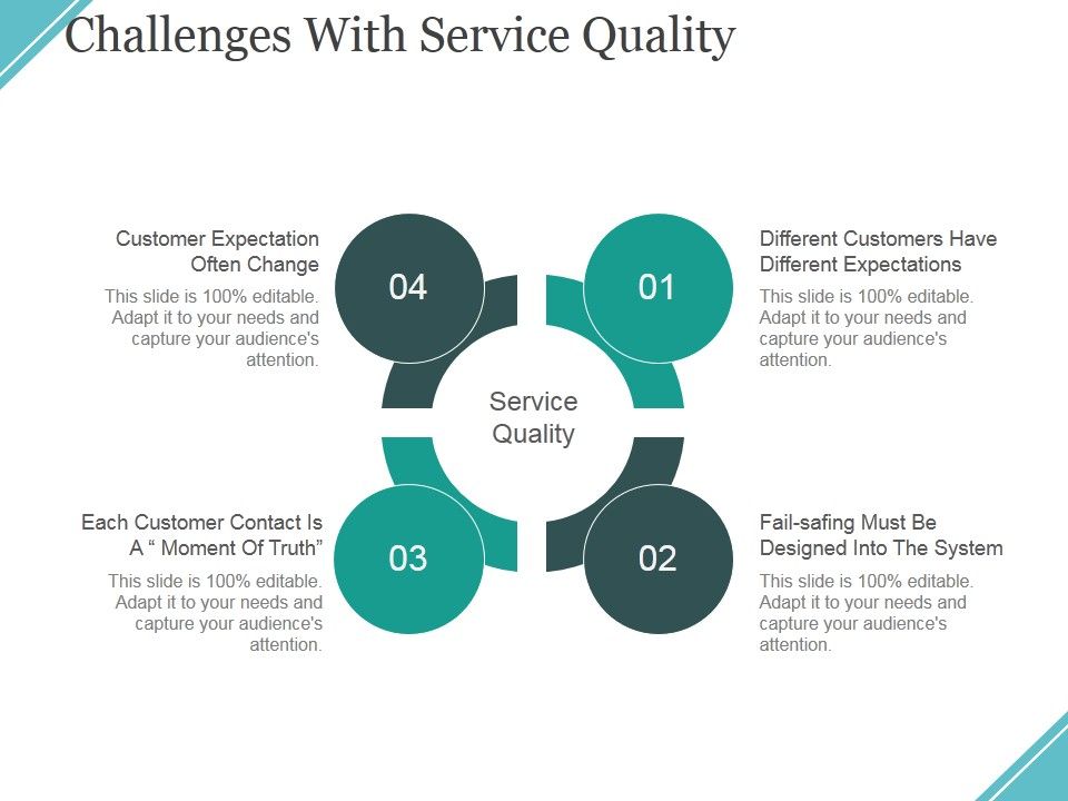 Challenges_With_Service_Quality_Ppt_PowerPoint_Presentation_Icon_Example_File_Slide_1.jpg