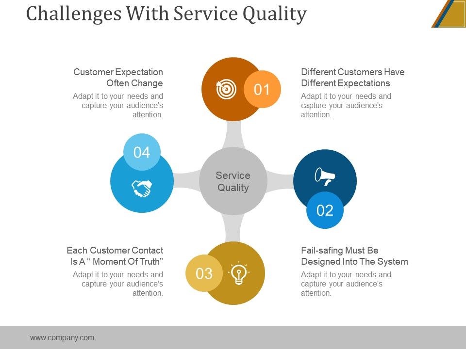Challenges_With_Service_Quality_Ppt_PowerPoint_Presentation_Model_Slide_1.jpg