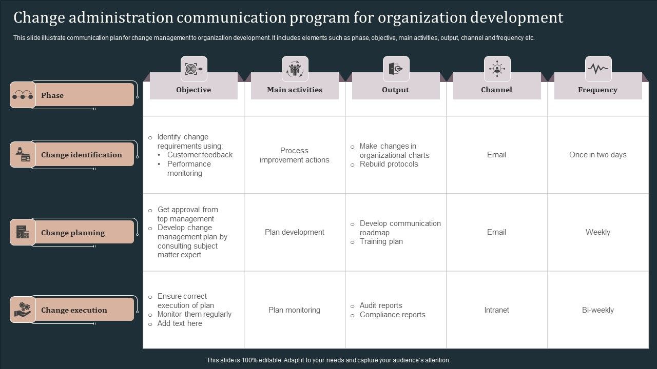 Change_Administration_Communication_Program_For_Organization_Development_Brochure_PDF_Slide_1.jpg