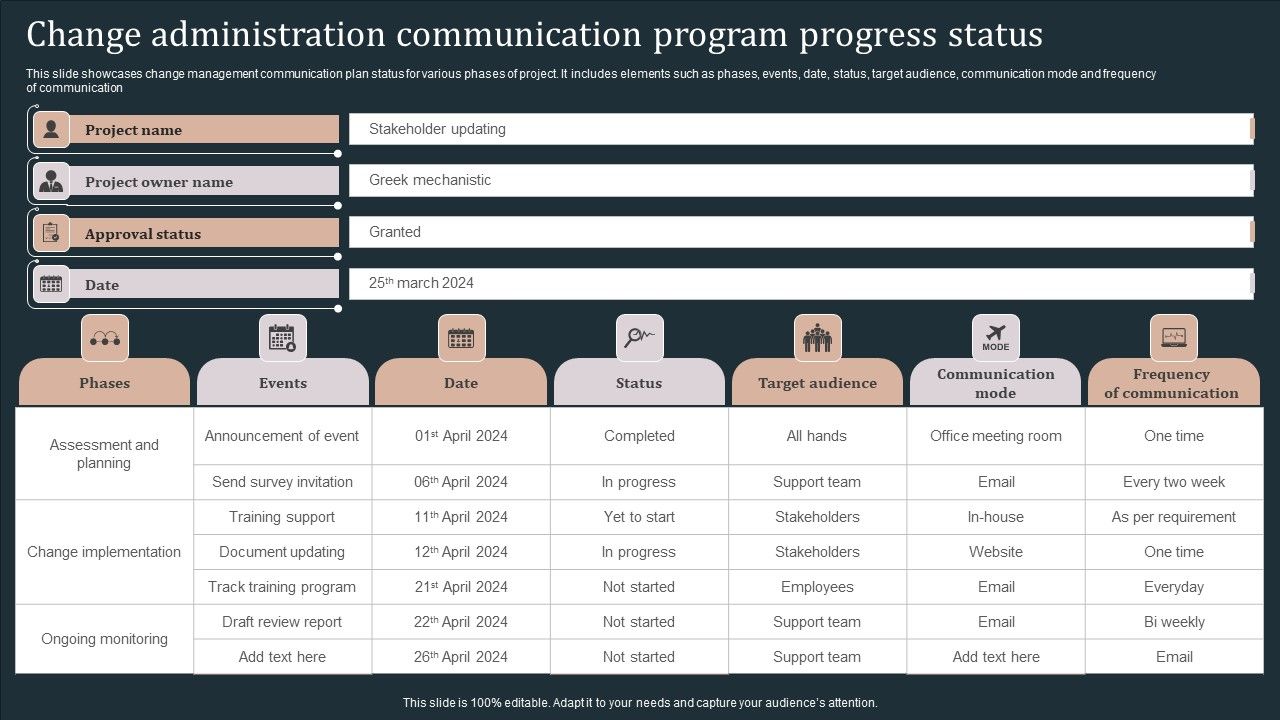 Change_Administration_Communication_Program_Progress_Status_Rules_PDF_Slide_1.jpg