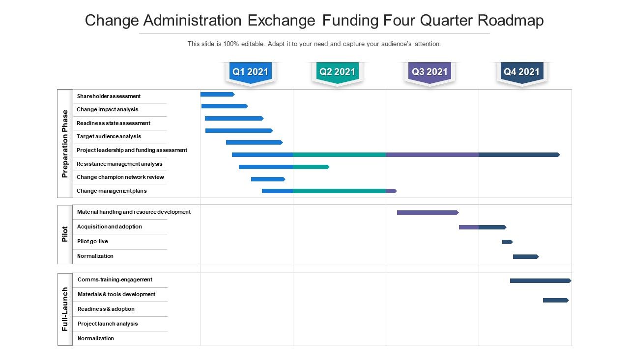 Change_Administration_Exchange_Funding_Four_Quarter_Roadmap_Designs_Slide_1.jpg
