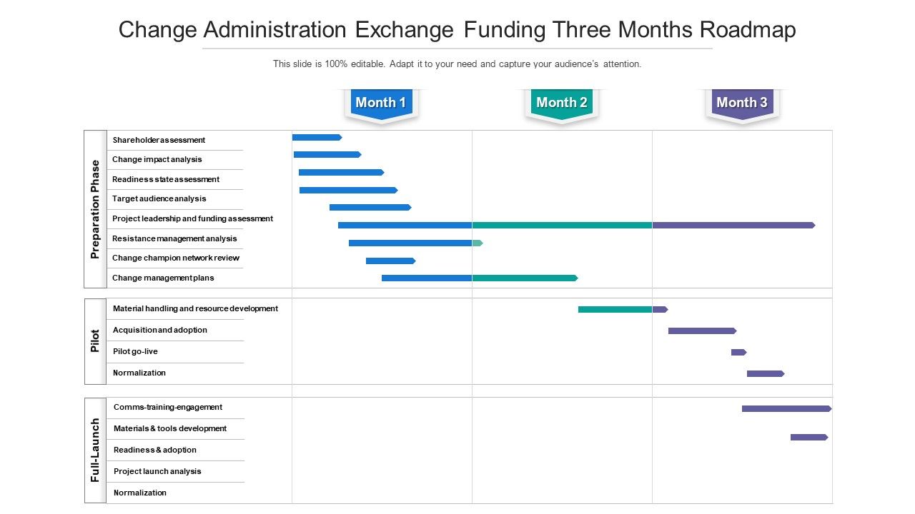 Change_Administration_Exchange_Funding_Three_Months_Roadmap_Background_Slide_1.jpg