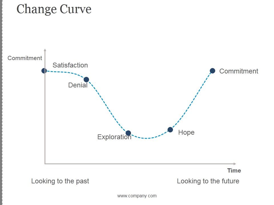 Change_Curve_Ppt_PowerPoint_Presentation_Backgrounds_Slide_1.jpg
