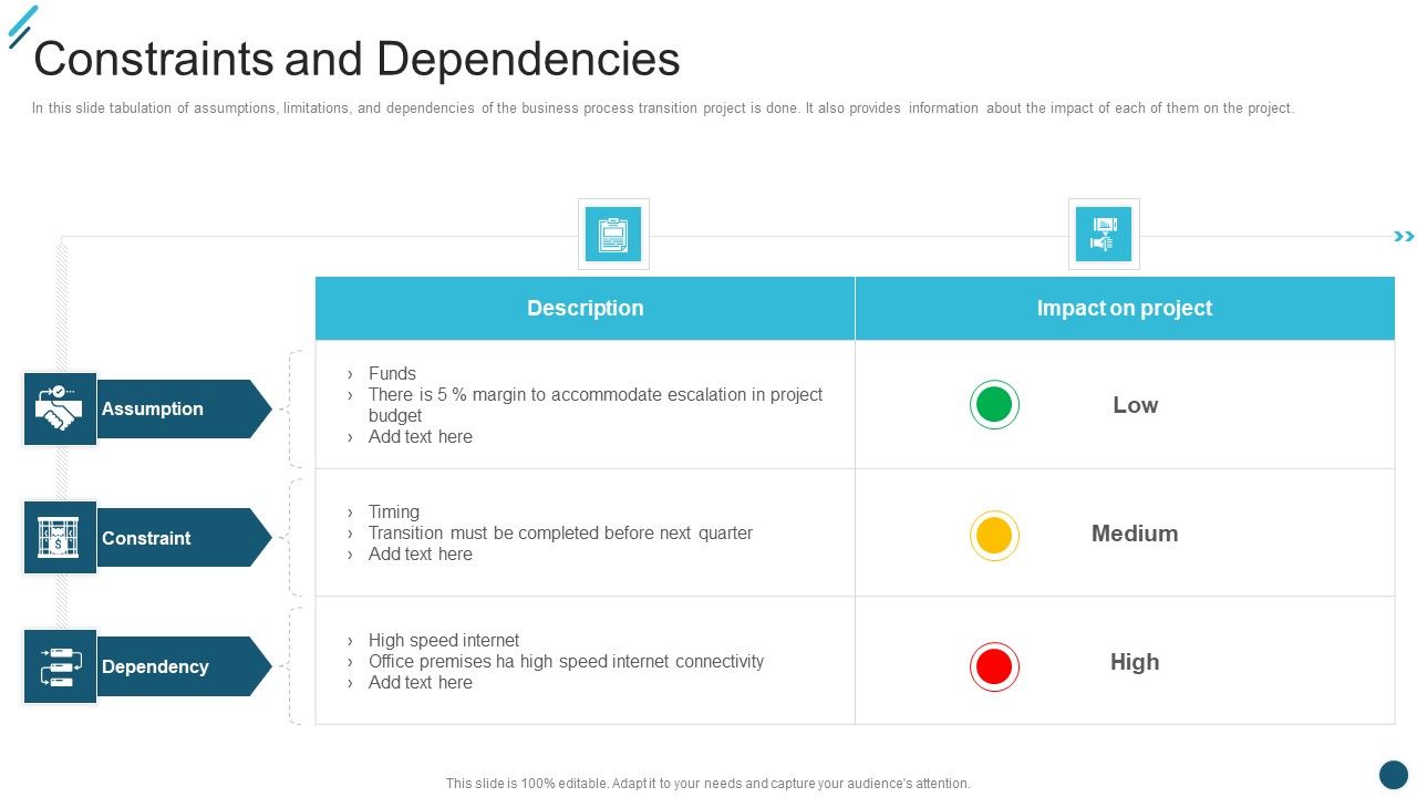Change_Execution_Plan_Constraints_And_Dependencies_Ppt_PowerPoint_Presentation_Gallery_Smartart_PDF_Slide_1.jpg