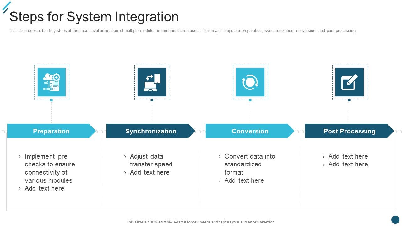 Change_Execution_Plan_Steps_For_System_Integration_Ppt_PowerPoint_Presentation_Gallery_Deck_PDF_Slide_1.jpg