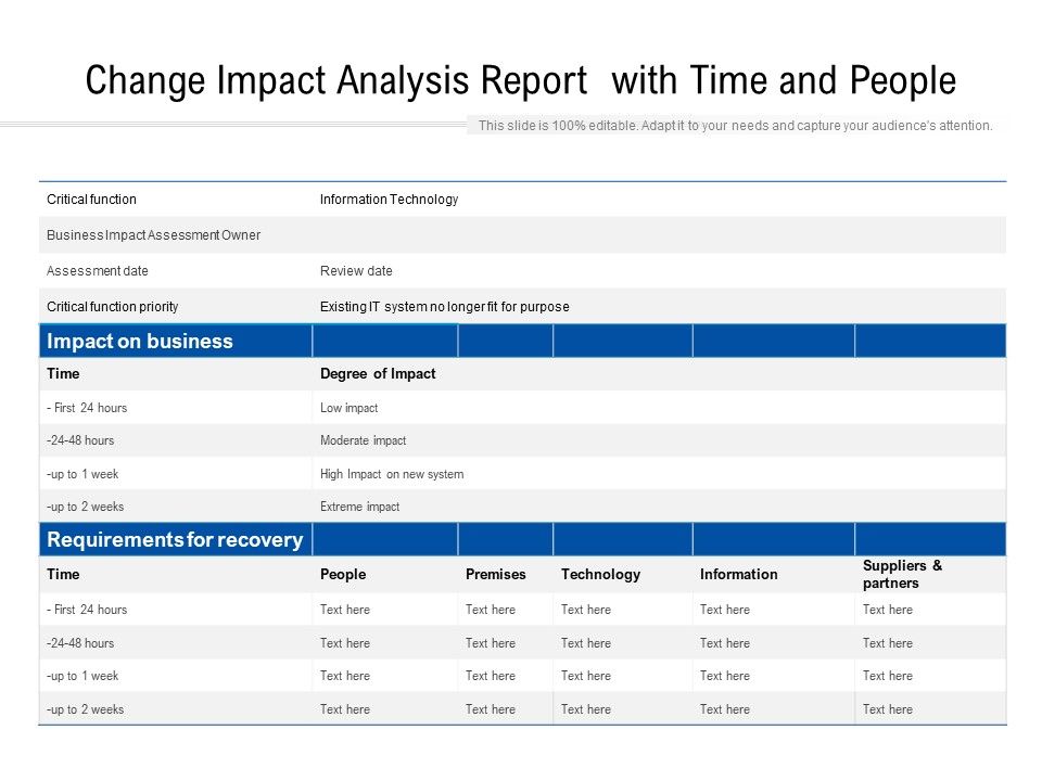Change_Impact_Analysis_Report_With_Time_And_People_Ppt_PowerPoint_Presentation_Gallery_Skills_PDF_Slide_1.jpg