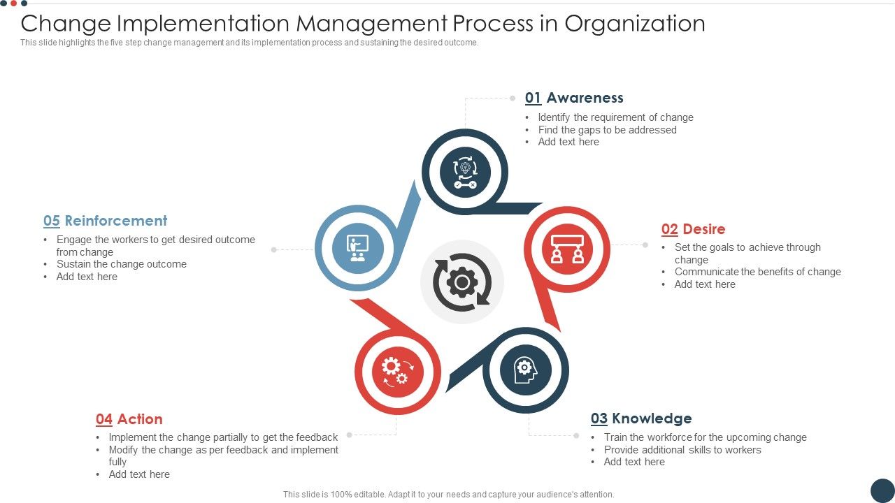 Change_Implementation_Management_Process_In_Organization_Pictures_PDF_Slide_1.jpg