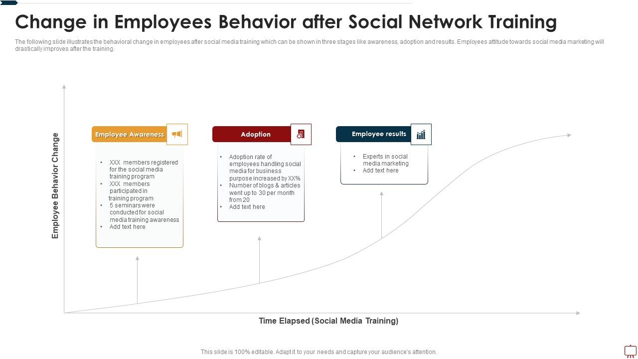 Change_In_Employees_Behavior_After_Social_Network_Training_Ppt_Portfolio_Guidelines_PDF_Slide_1.jpg